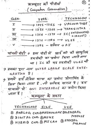 Image result for Computer Notes Written
