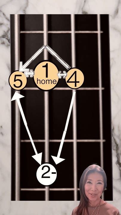 BassMusic Vibration Sketch に対する画像結果