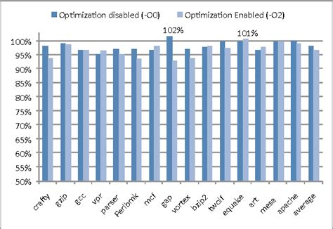 Image result for Multi-Variant Execution