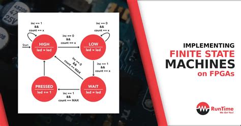 Afbeeldingsresultaten voor Finite State Machine Software