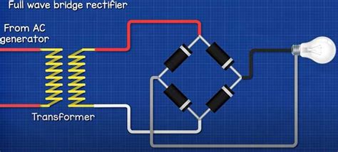 Image result for Full Bridge Rectifier Input Current
