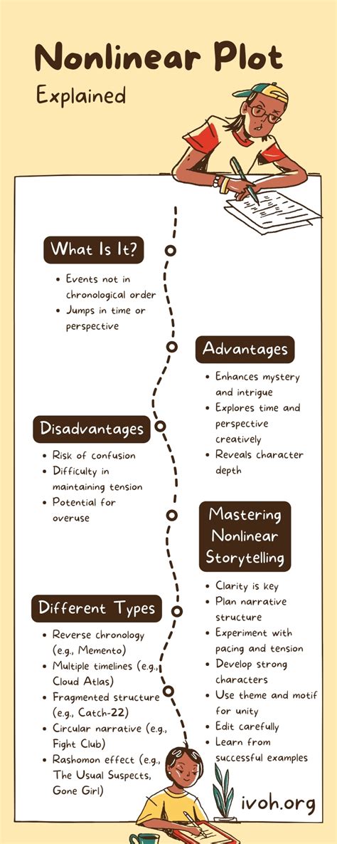 Image result for Nonlinear Plot Structure
