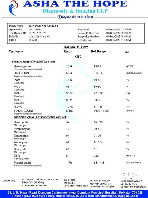 Image result for Comprehensive Lab Report