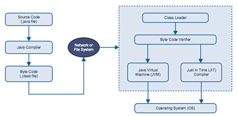 RX Java Architecture Diagram に対する画像結果
