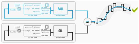 Image result for Matlab Simulink Targetlink