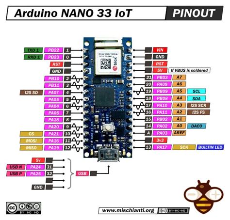 Image result for Arduino 33 Iot Power