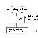 Machine Learning B. Structure に対する画像結果
