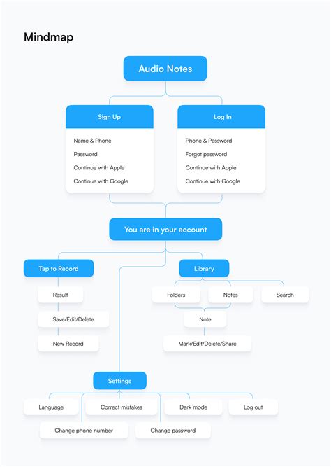 Image result for Audio Notes App