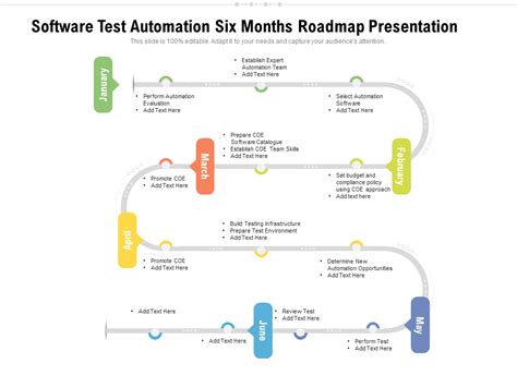 Automation Test Engineer Template に対する画像結果