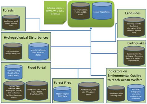 Image result for Data Middle Layer