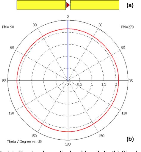Image result for Genetic Algorithm Yagi