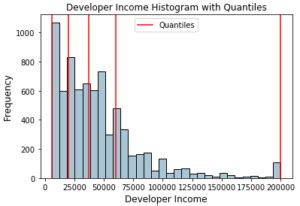 Image result for Continuous Numeric Axis