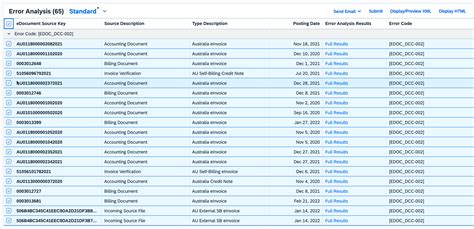 Image result for SAP Error Code