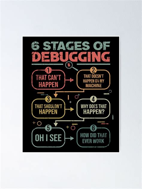 Debugging Poster Template に対する画像結果