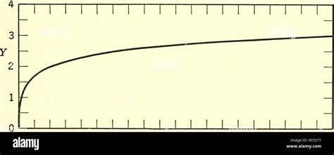 Log Graph Shape に対する画像結果