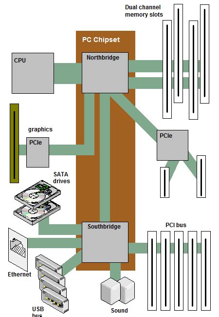 Computers Bus Labeled に対する画像結果