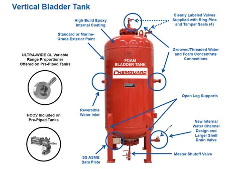 Image result for Bladder in Tanks Vervangen