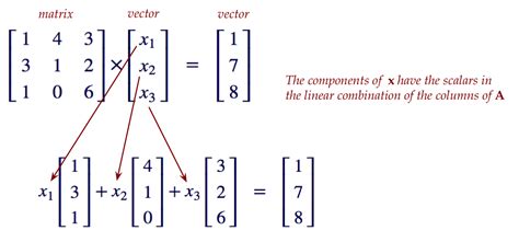 Image result for Matrix Equation vs Vector Equation
