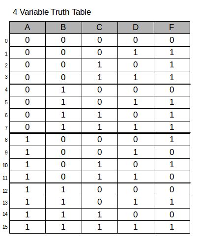 Image result for Truth Table 4 Variables