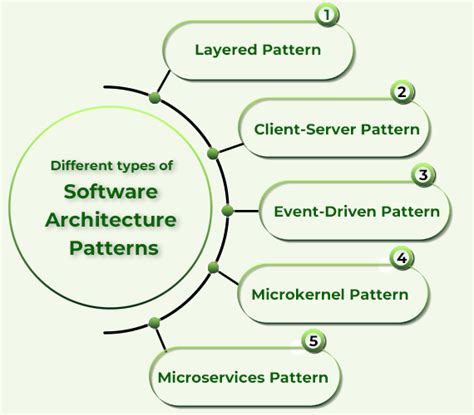 Image result for System Architecture Design Example