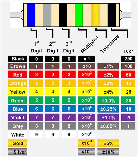 Resistor Value Chart に対する画像結果