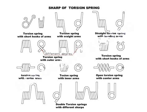 Image result for Compression Spring Alternatives