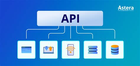 Image result for API Stack