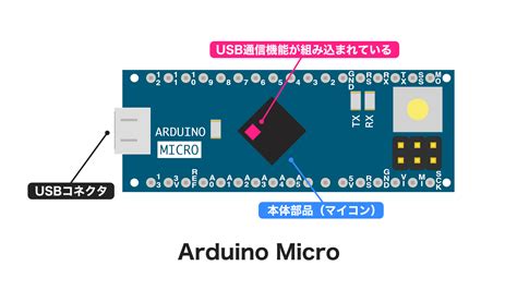 Pind Data Arduino Micro USB に対する画像結果
