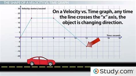 Afbeeldingsresultaten voor Changing Velocity Graph