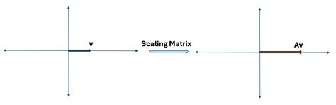 Toradh íomhá ar Left and Right Inverse of a Matrix