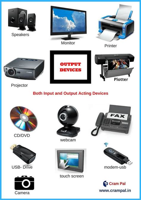 Image result for Function of Output Devices