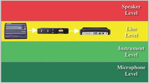 Image result for Line Level Audio Signal