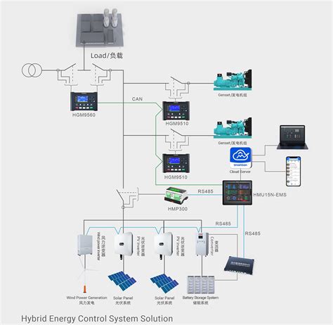 Hybrid Wind Solar Control Wiring に対する画像結果