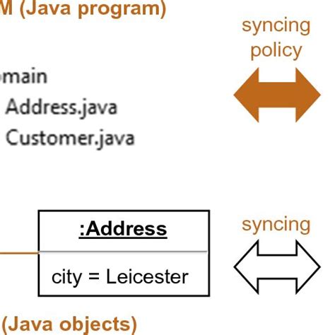 Image result for Script Synchronization