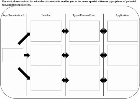 Afbeeldingsresultaten voor Problem Solution Map with Design