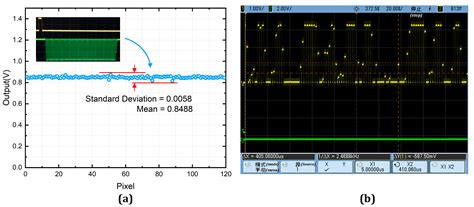 Image result for Fast Positive Displacement Chip