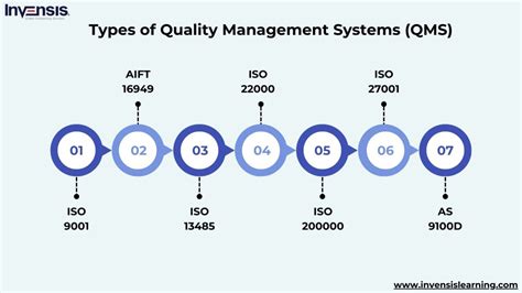 Image result for Example of 1s Quality Management System