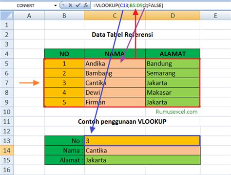 Image result for Fungsi VLOOKUP Excel