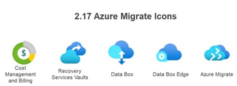 Afbeeldingsresultaten voor Azure Data Box Icon