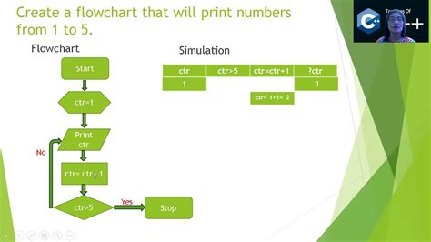 Flowchart Simulation Software に対する画像結果