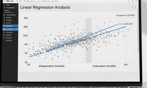 Toradh íomhá ar Probability Linear Regression