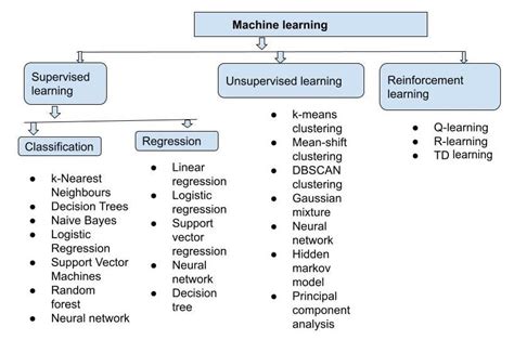 Toradh íomhá ar Machine Design Flow Chart