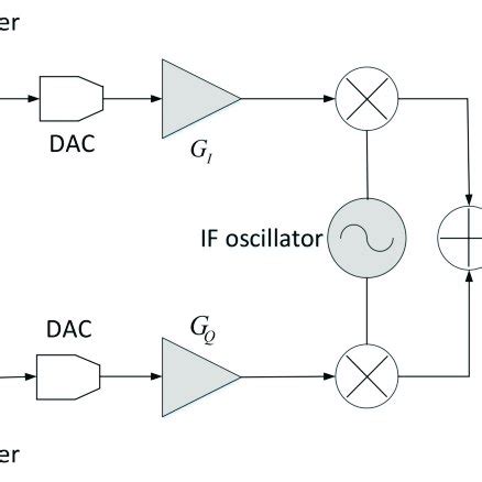 Image result for Diagram for Phase Modulation