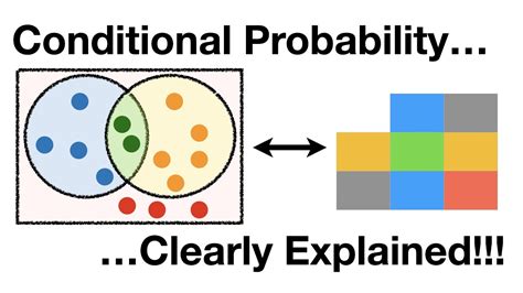Image result for Meme Conditional Probability Lightning