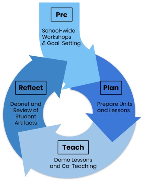 Curriculum Implementation に対する画像結果