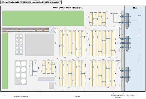 Image result for Detailed Layout of Container Terminal Storage Area