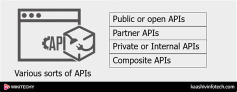 Image result for API Full Form in Java