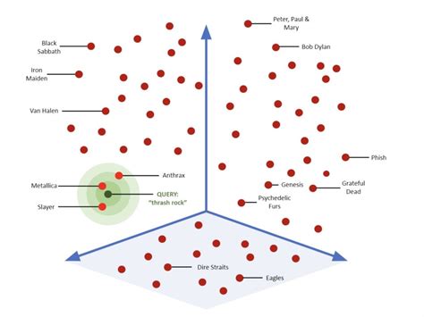 Image result for Vector Search Algorithm Wiki