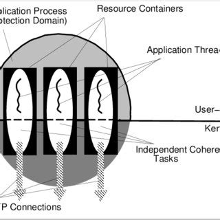 Image result for Multi-Threaded Server