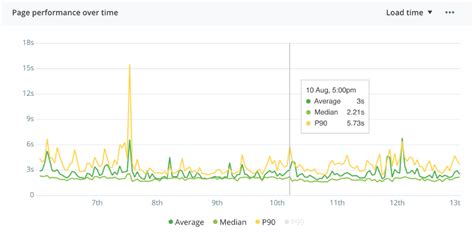 Improved Performance Graph に対する画像結果